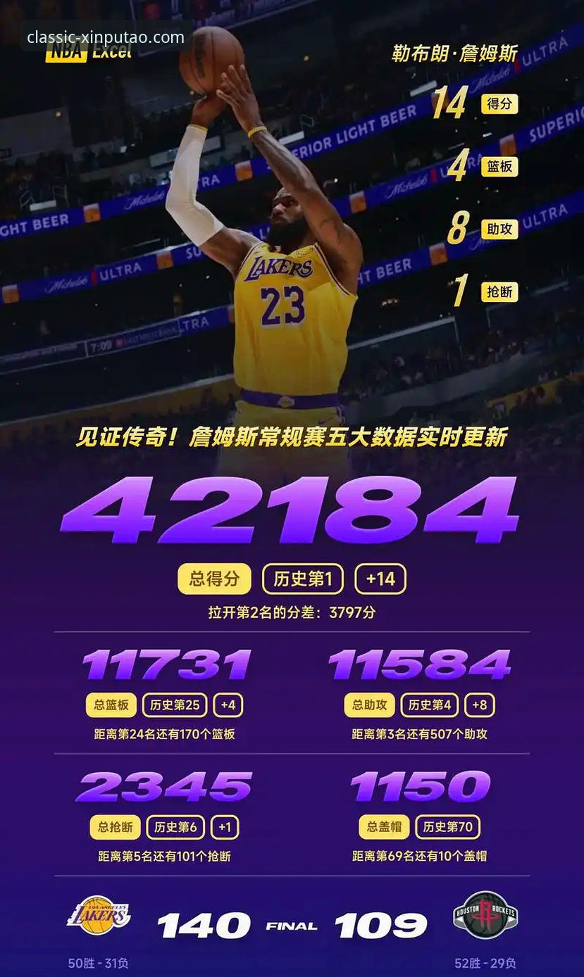 湖人锁定季后赛席位最新消息：新葡萄8883官网用户热议西部争冠格局